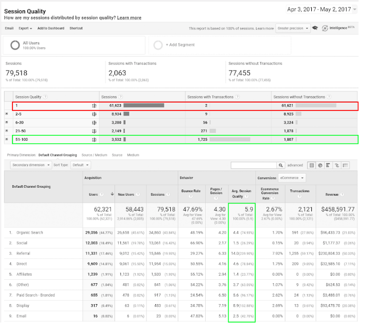 Qualità della sessione Analytics