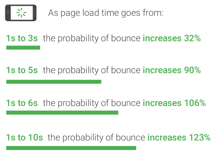 probabilità di rimbalzo