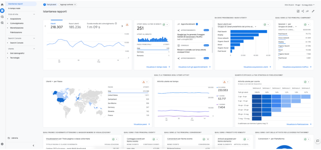 Istantanea Rapporti - GA4